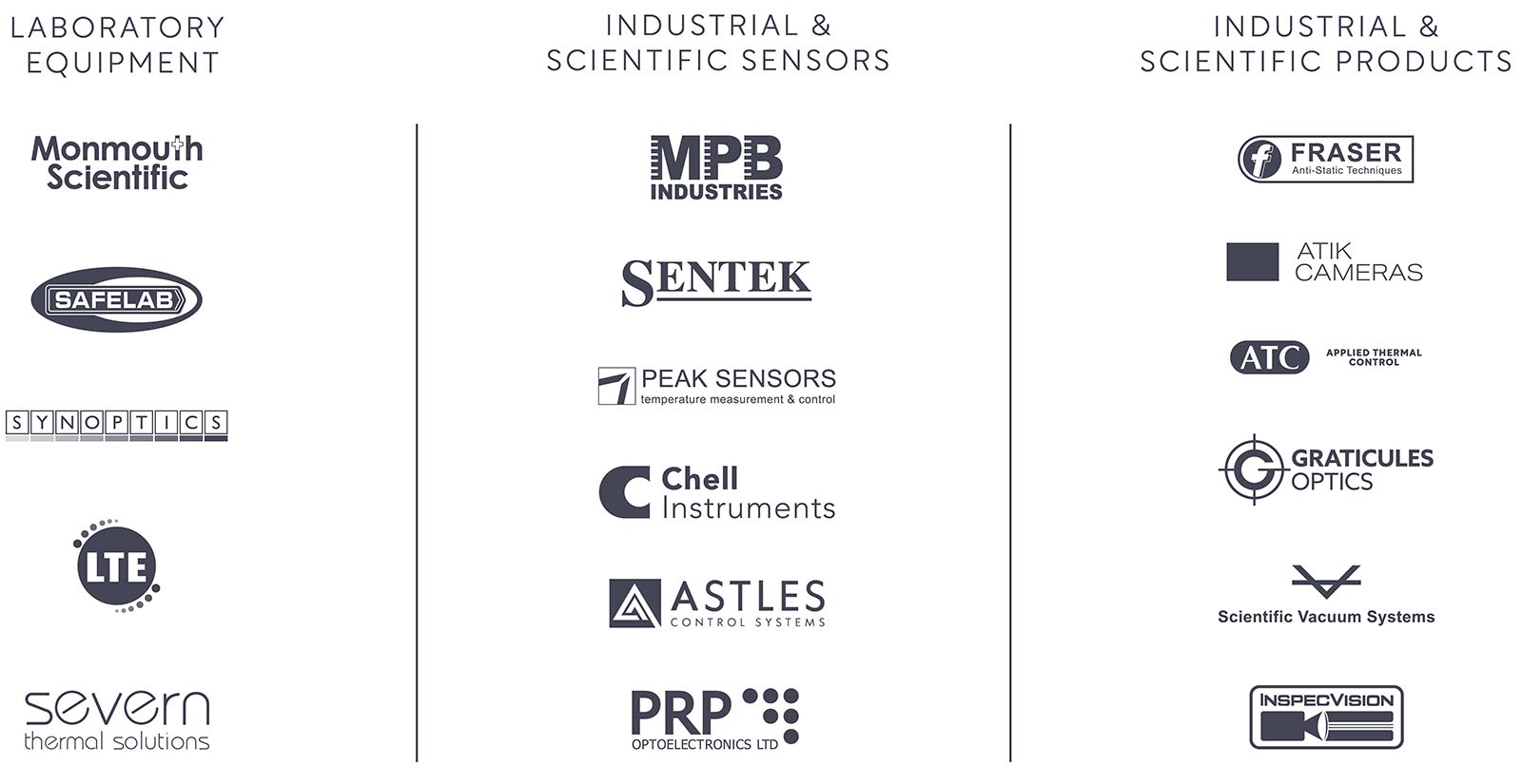SDI group companies